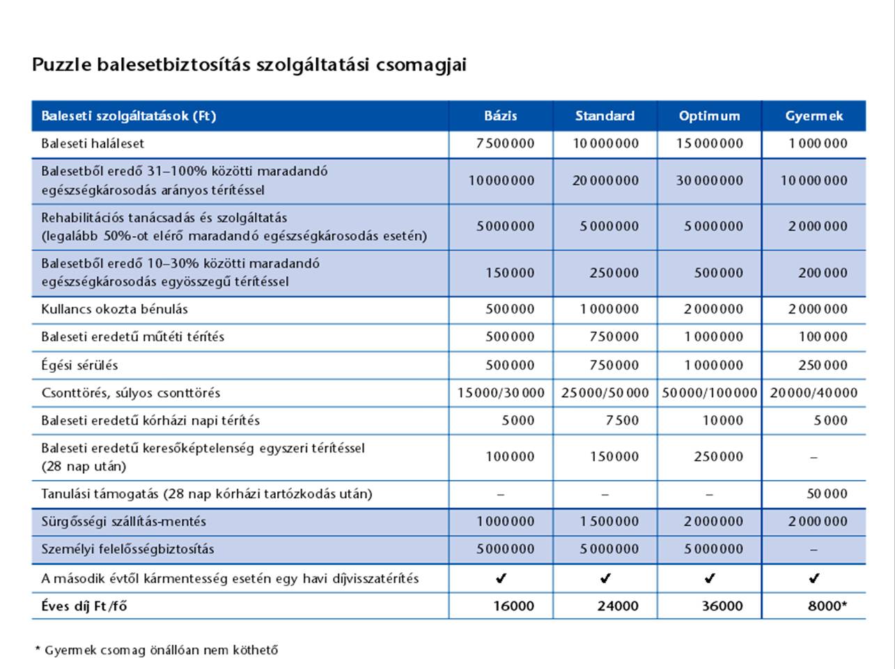 privatbiztositasok.nanoweb.hu kép